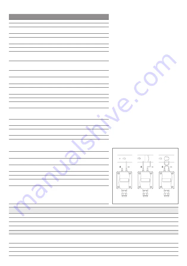 S+S Regeltechnik PREMASGARD 121 Modbus Series Operating Instructions, Mounting & Installation Download Page 24