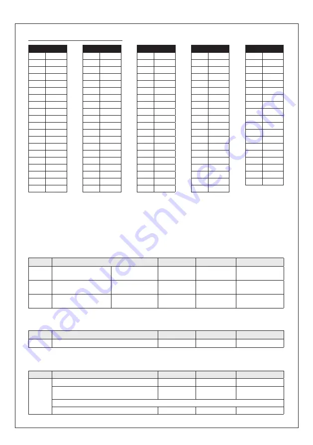 S+S Regeltechnik PREMASGARD 232 Series Operating Instructions, Mounting & Installation Download Page 7