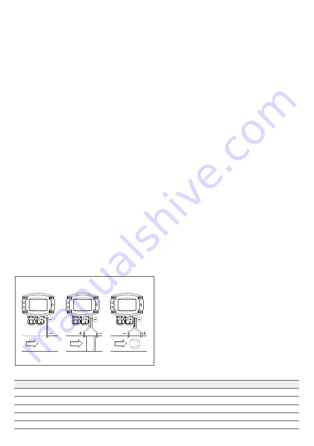 S+S Regeltechnik PREMASGARD 232 Series Скачать руководство пользователя страница 9