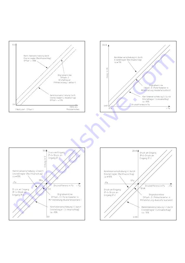 S+S Regeltechnik PREMASGARD 711 Series Operating Instructions, Mounting & Installation Download Page 8