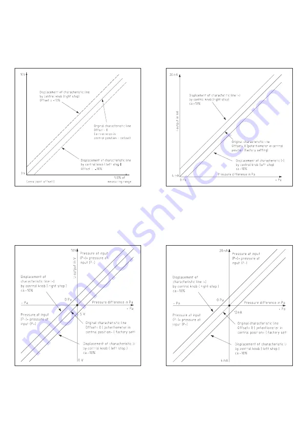 S+S Regeltechnik PREMASGARD 711 Series Operating Instructions, Mounting & Installation Download Page 22