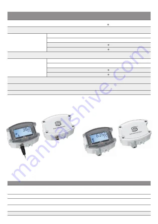 S+S Regeltechnik PREMASGARD 722 Series Скачать руководство пользователя страница 18