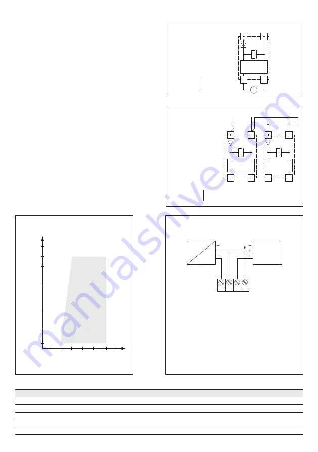 S+S Regeltechnik PREMASGARD 722 Series Скачать руководство пользователя страница 29