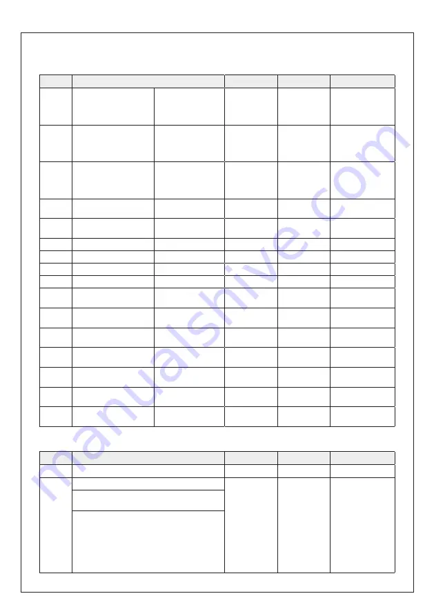 S+S Regeltechnik PREMASGARD 814 Series Operating And Mounting Instructions Manual Download Page 11