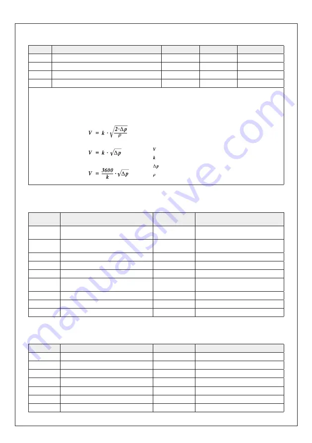 S+S Regeltechnik PREMASGARD 814 Series Operating And Mounting Instructions Manual Download Page 13