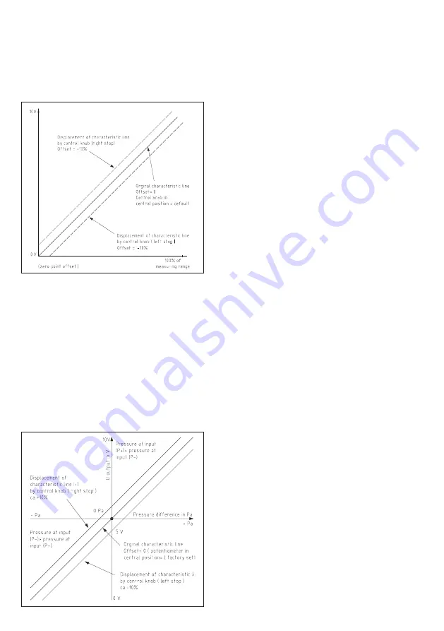 S+S Regeltechnik PREMASREG 711x-VA Series Operating Instructions, Mounting & Installation Download Page 29