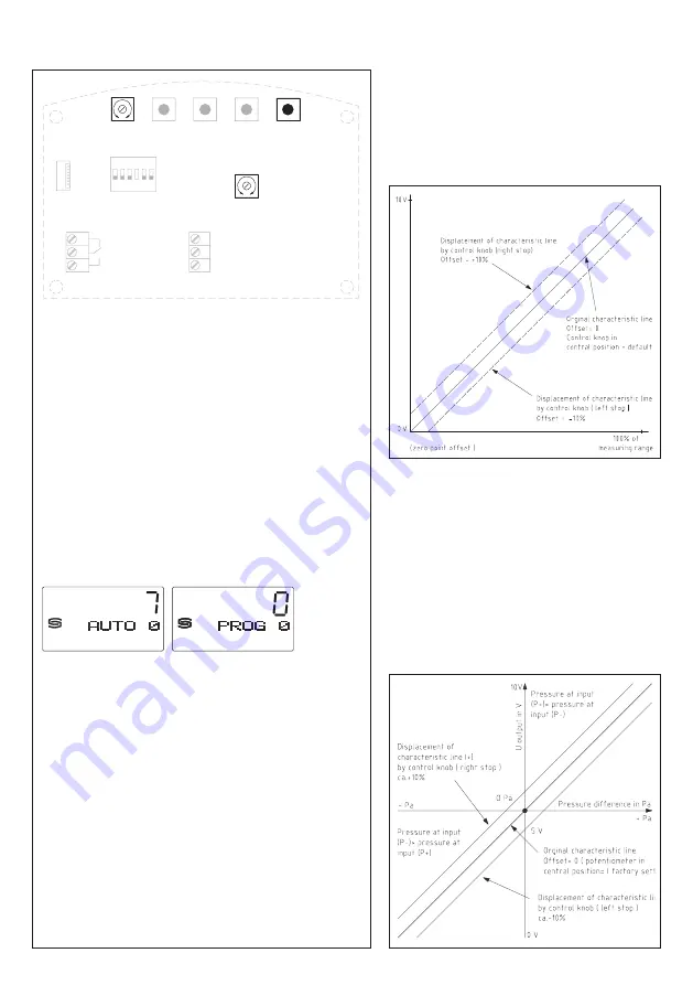 S+S Regeltechnik PREMASREG 716x Series Operating Instructions, Mounting & Installation Download Page 20