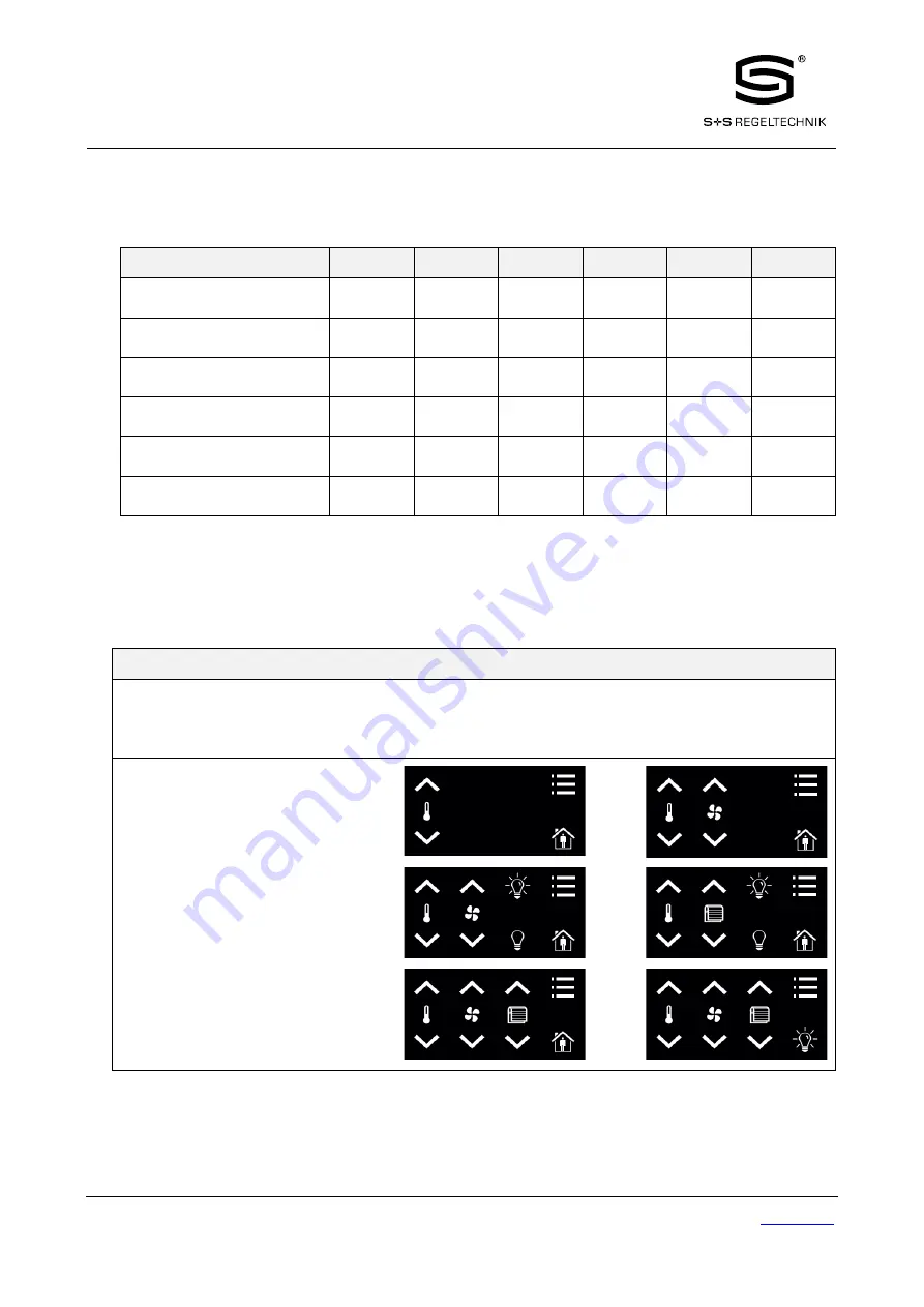 S+S Regeltechnik Rymaskon 200-Modbus Series User Manual Download Page 5