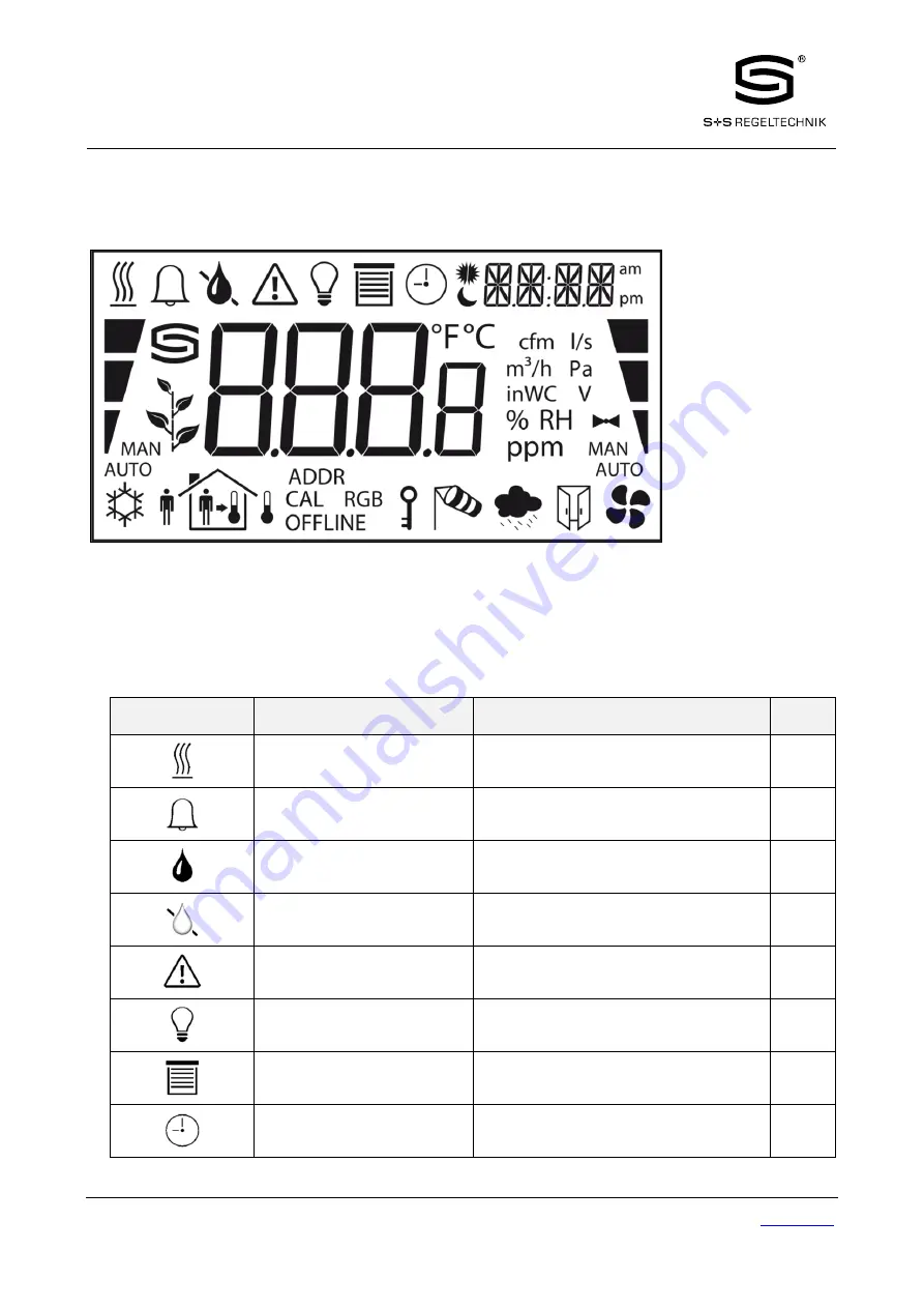 S+S Regeltechnik Rymaskon 200-Modbus Series User Manual Download Page 6