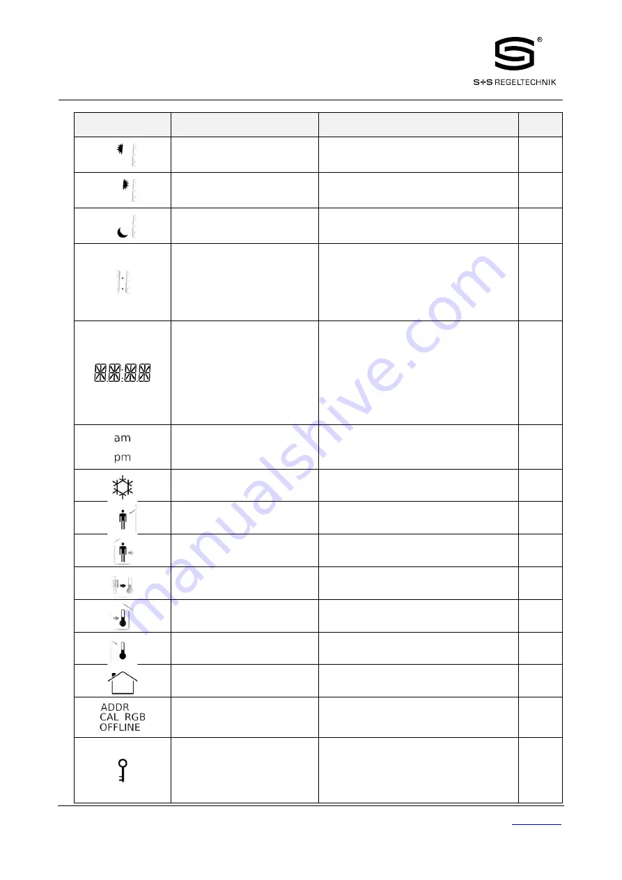 S+S Regeltechnik Rymaskon 200-Modbus Series User Manual Download Page 7