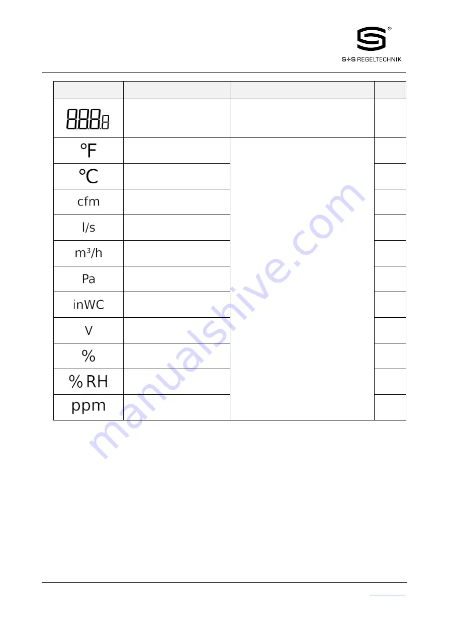 S+S Regeltechnik Rymaskon 200-Modbus Series Скачать руководство пользователя страница 9