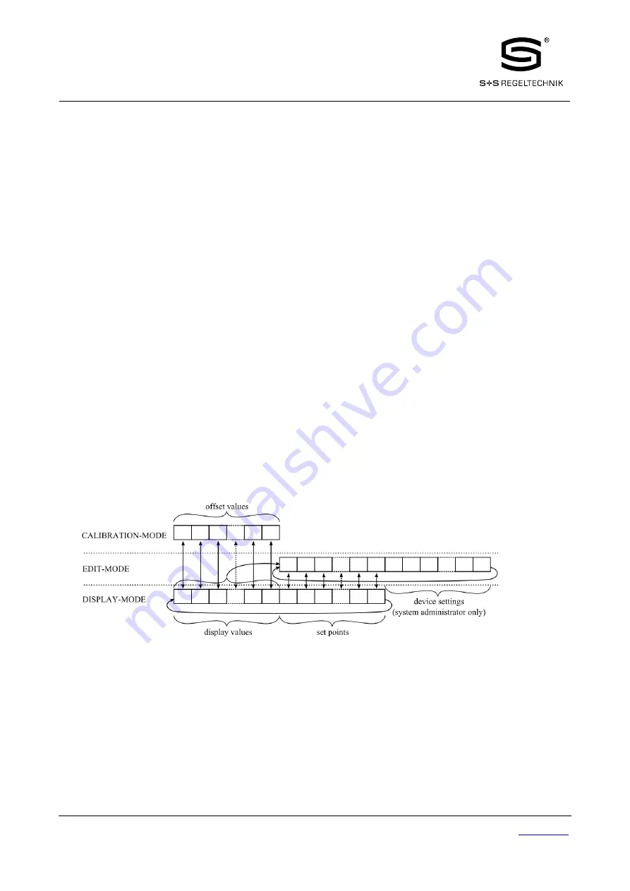 S+S Regeltechnik Rymaskon 200-Modbus Series User Manual Download Page 12