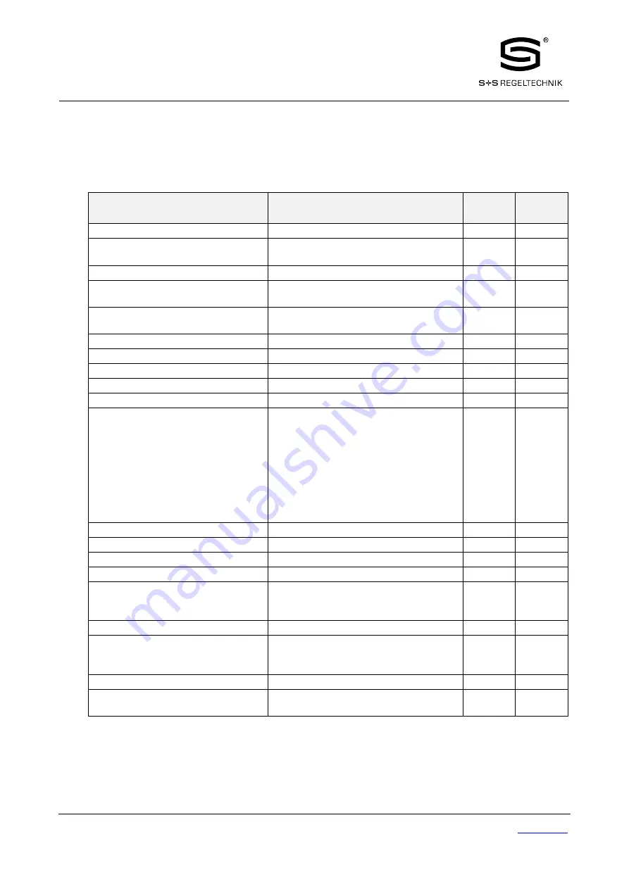 S+S Regeltechnik Rymaskon 200-Modbus Series User Manual Download Page 15