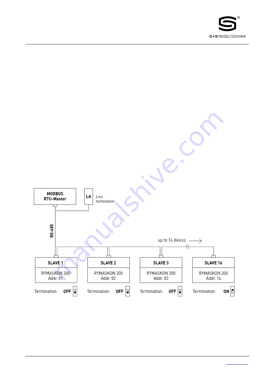 S+S Regeltechnik Rymaskon 200-Modbus Series Скачать руководство пользователя страница 17