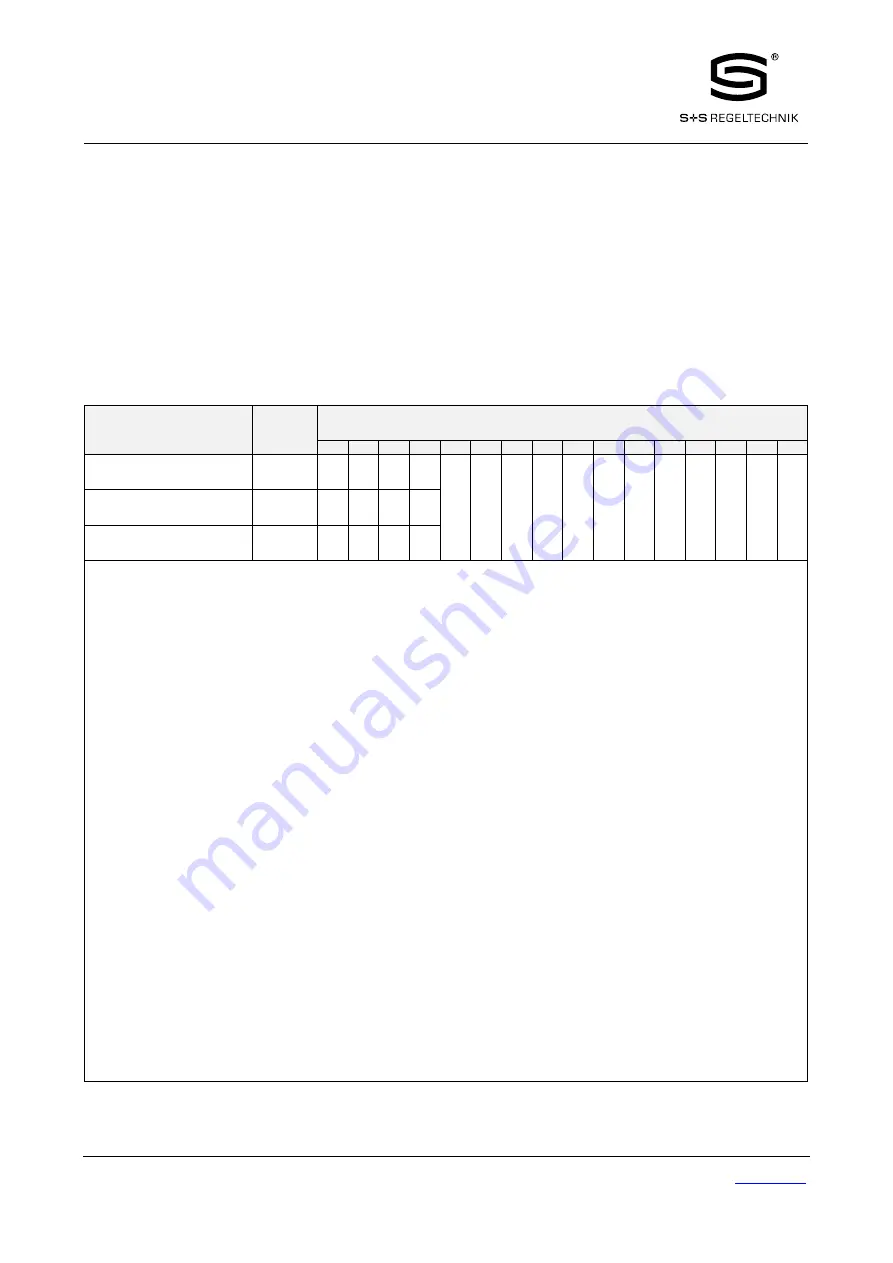 S+S Regeltechnik Rymaskon 200-Modbus Series User Manual Download Page 19