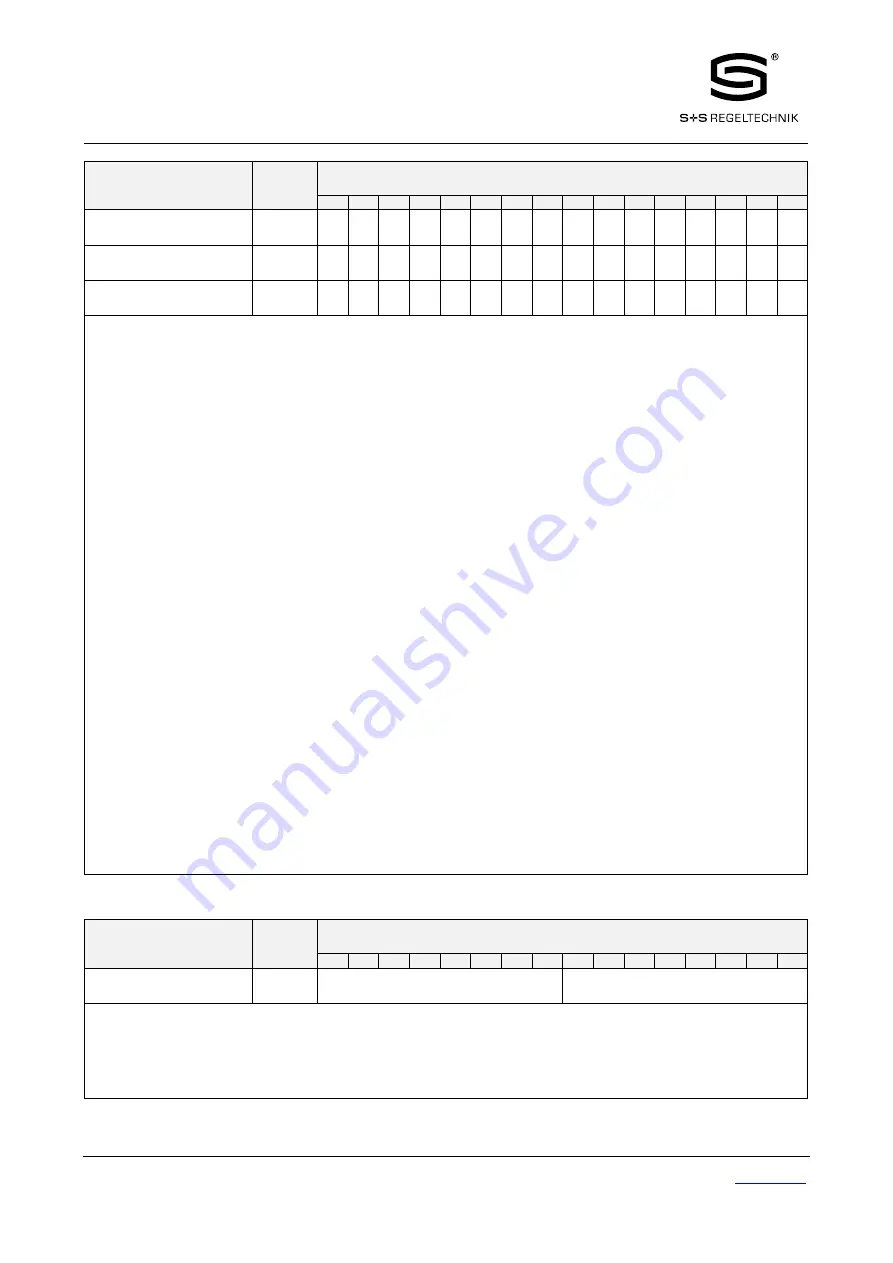 S+S Regeltechnik Rymaskon 200-Modbus Series User Manual Download Page 20