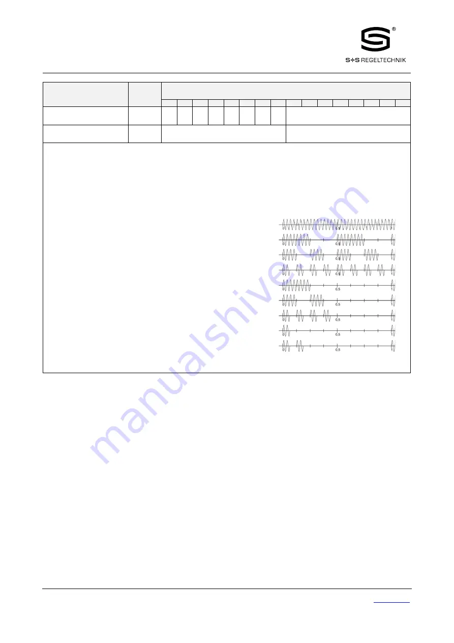 S+S Regeltechnik Rymaskon 200-Modbus Series User Manual Download Page 24