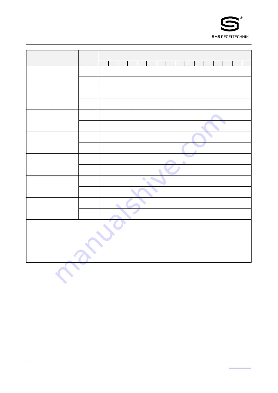 S+S Regeltechnik Rymaskon 200-Modbus Series User Manual Download Page 26