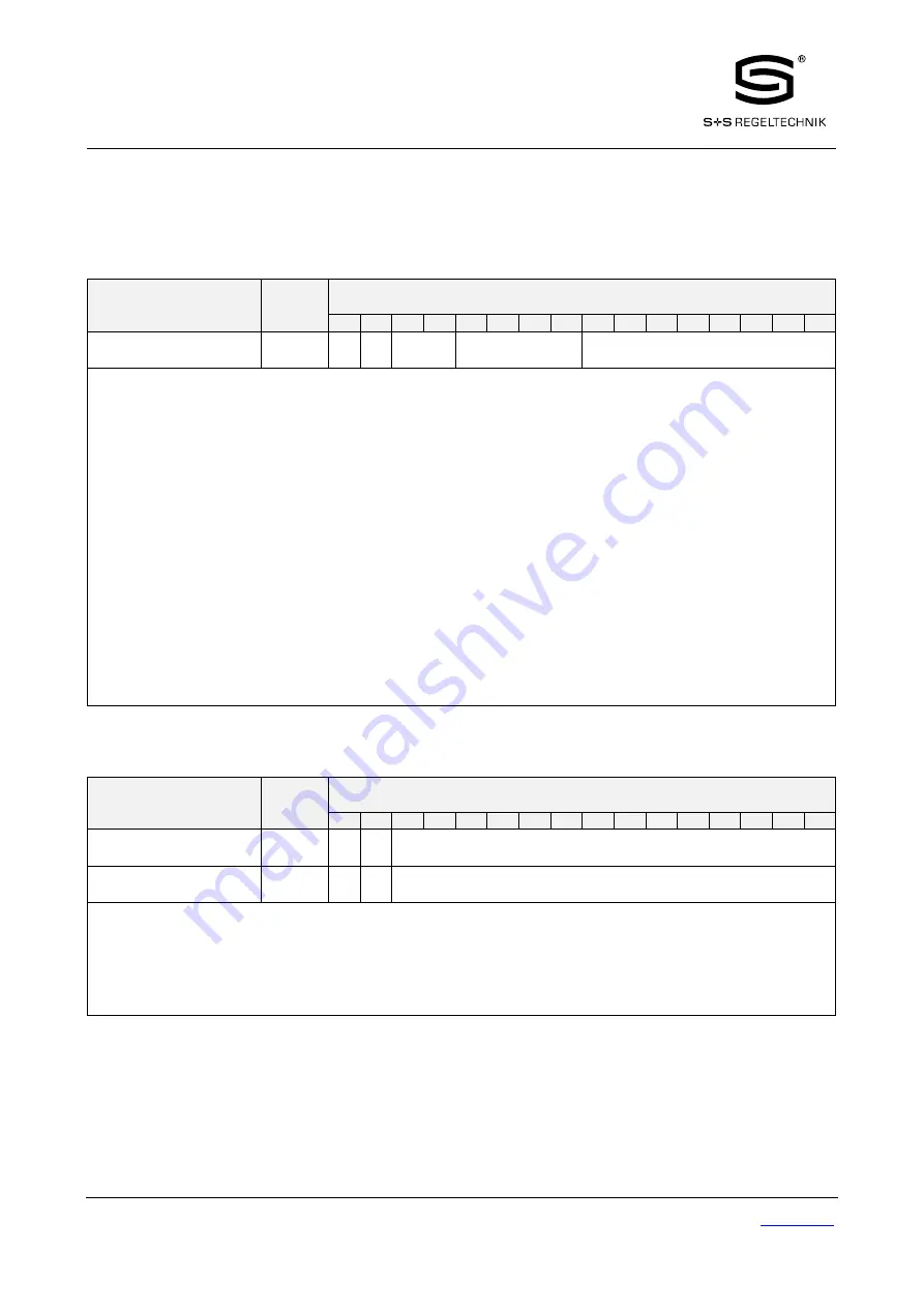 S+S Regeltechnik Rymaskon 200-Modbus Series User Manual Download Page 27