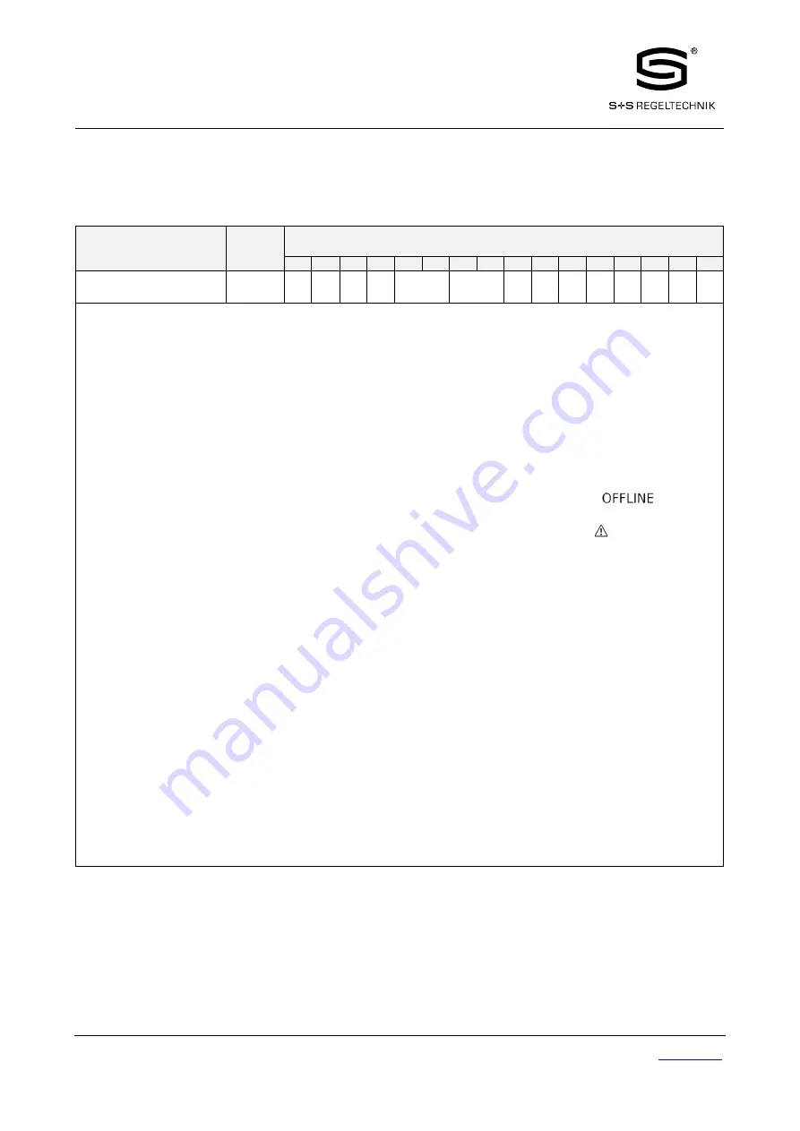 S+S Regeltechnik Rymaskon 200-Modbus Series User Manual Download Page 29