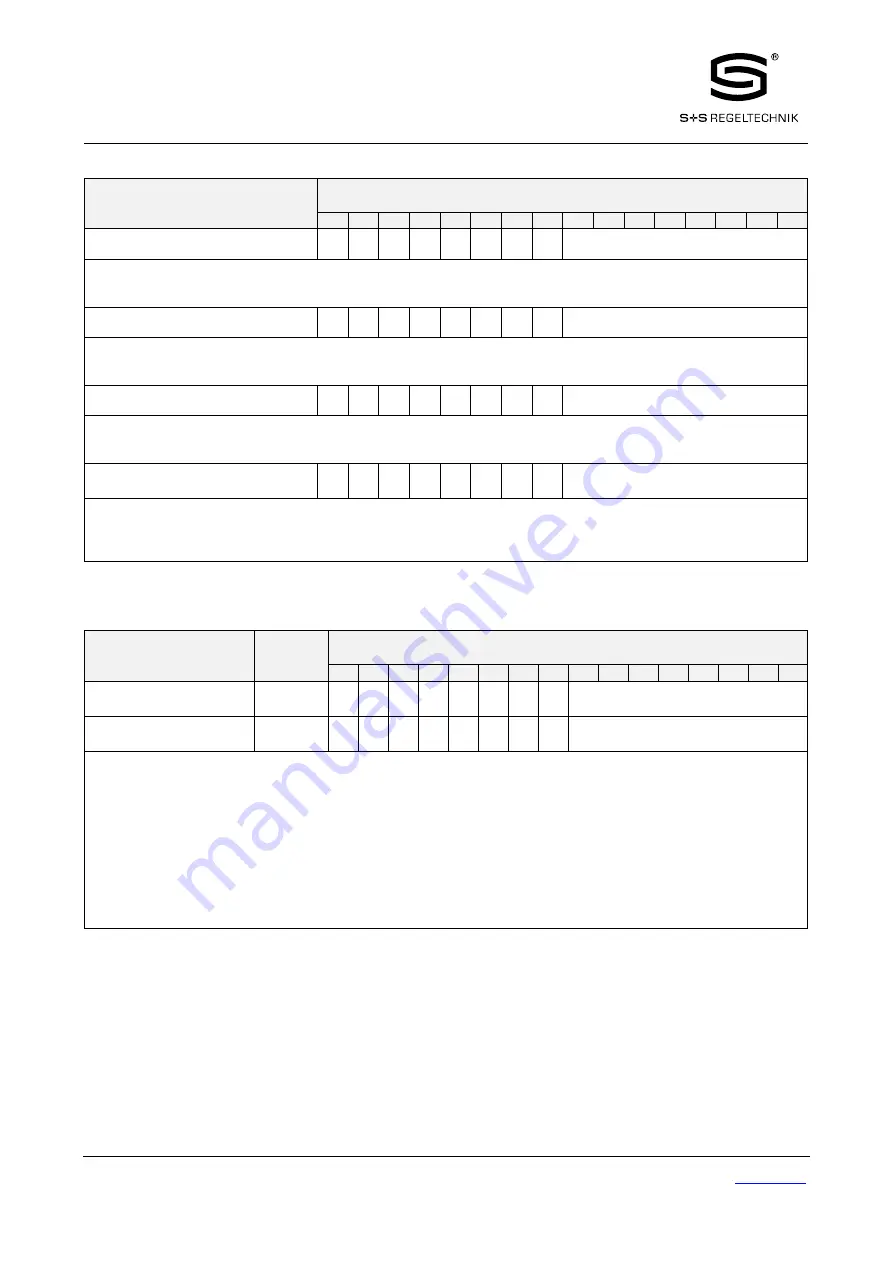 S+S Regeltechnik Rymaskon 200-Modbus Series User Manual Download Page 33