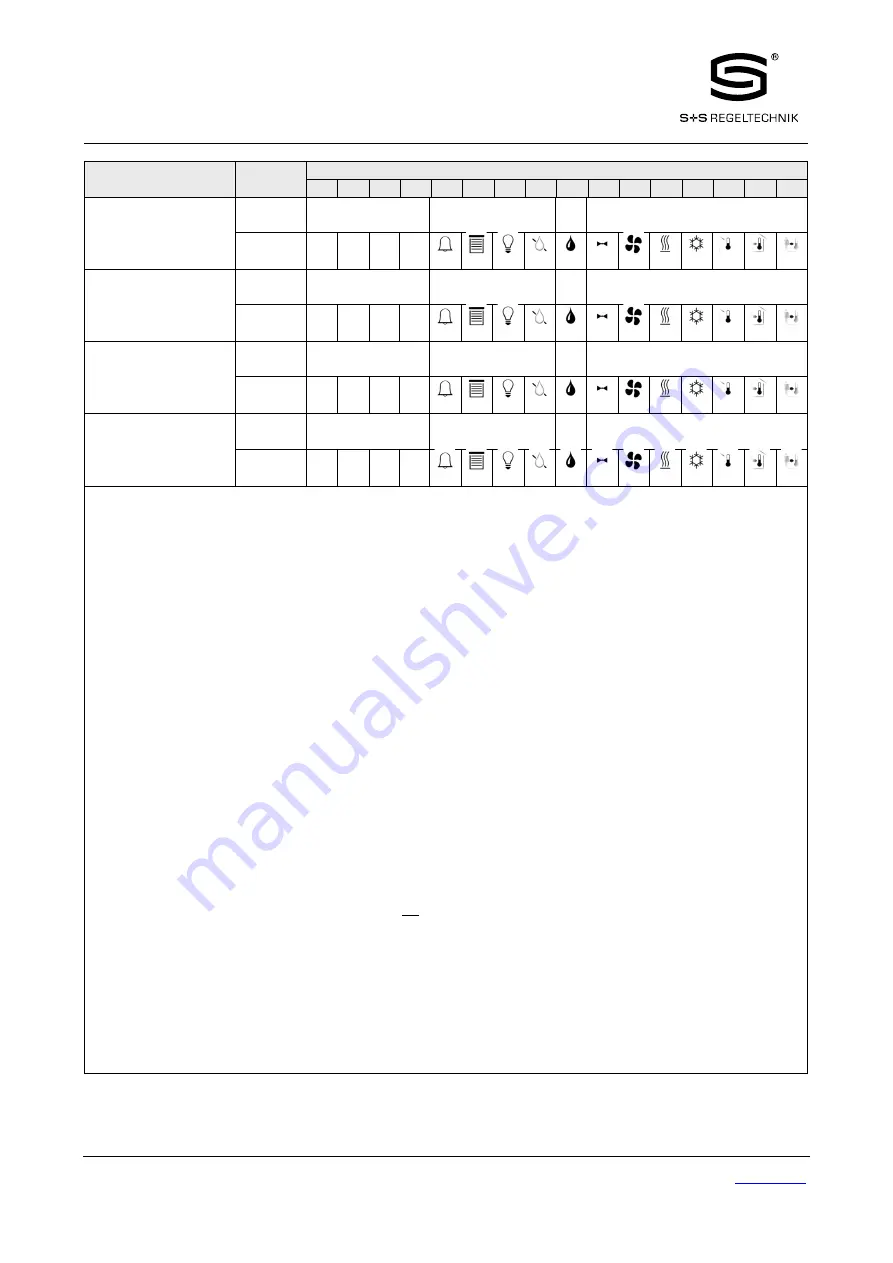 S+S Regeltechnik Rymaskon 200-Modbus Series Скачать руководство пользователя страница 37