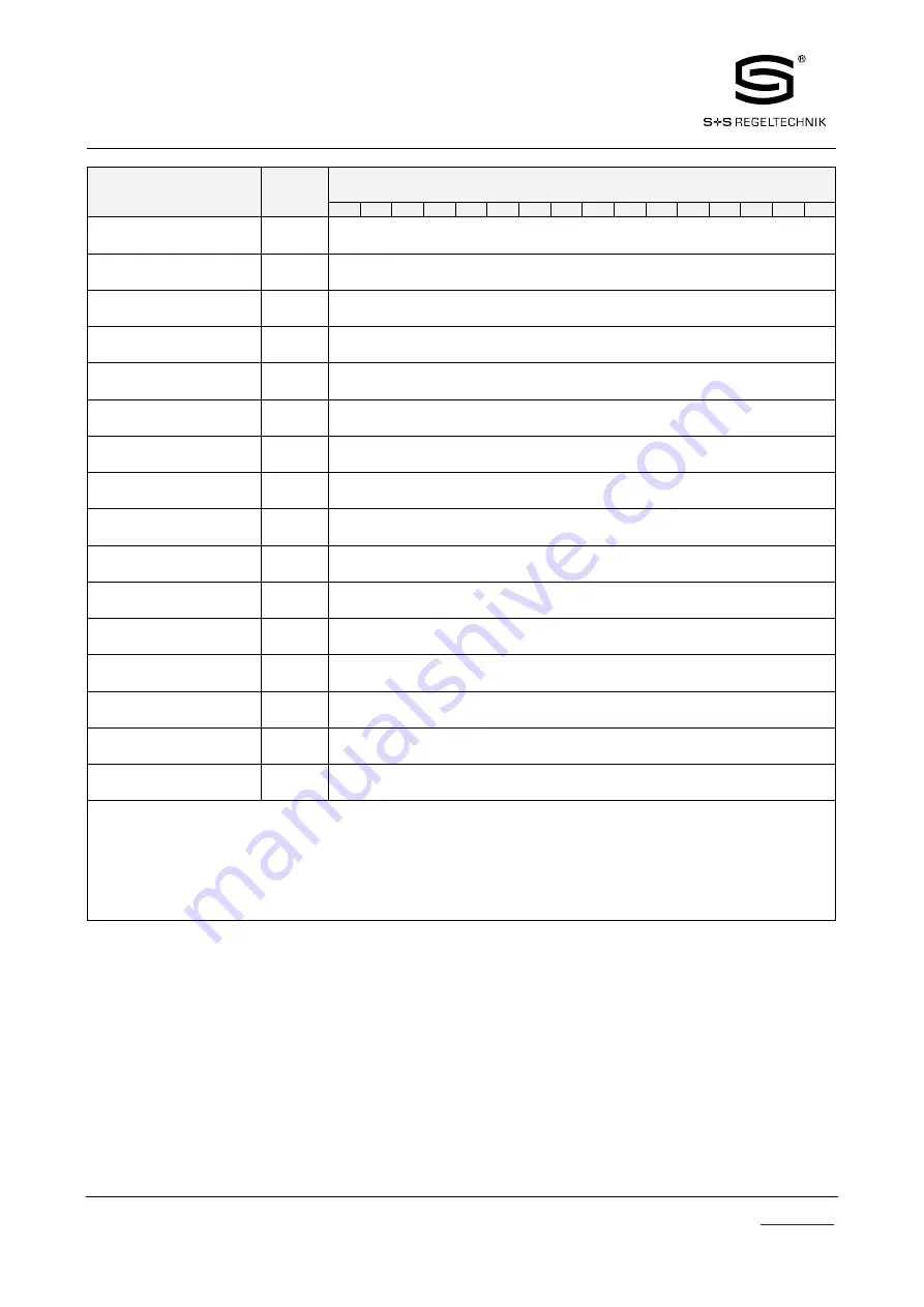 S+S Regeltechnik Rymaskon 200-Modbus Series User Manual Download Page 44