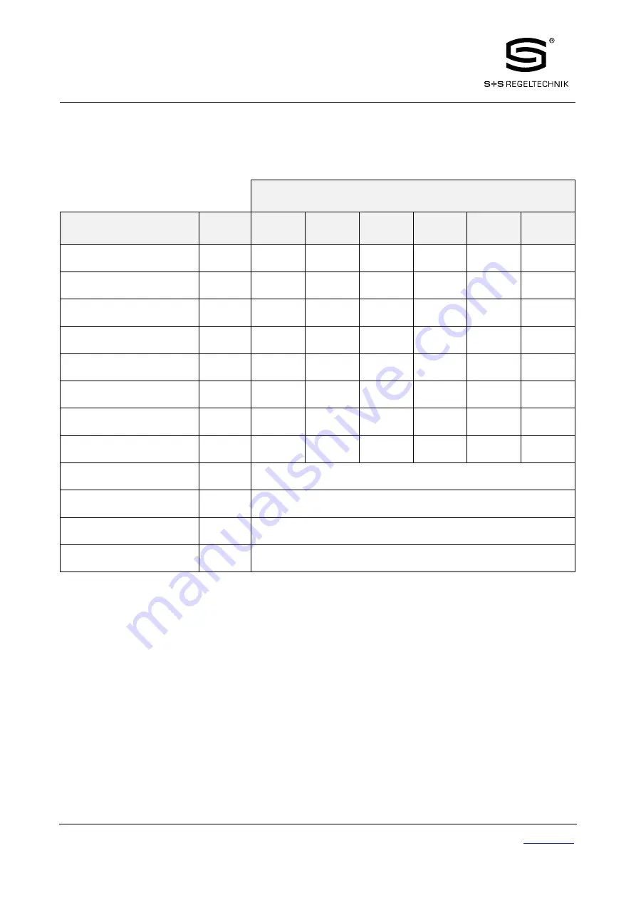 S+S Regeltechnik Rymaskon 200-Modbus Series User Manual Download Page 45