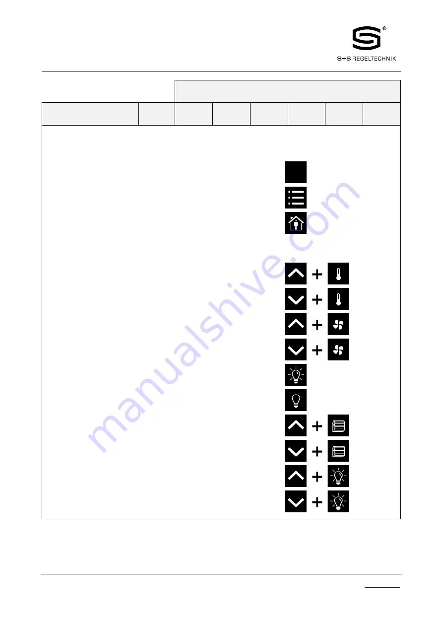 S+S Regeltechnik Rymaskon 200-Modbus Series User Manual Download Page 46