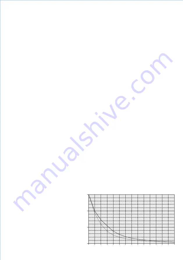 S+S Regeltechnik Thermasgard ETF 5 Series Operating Instructions, Mounting & Installation Download Page 11