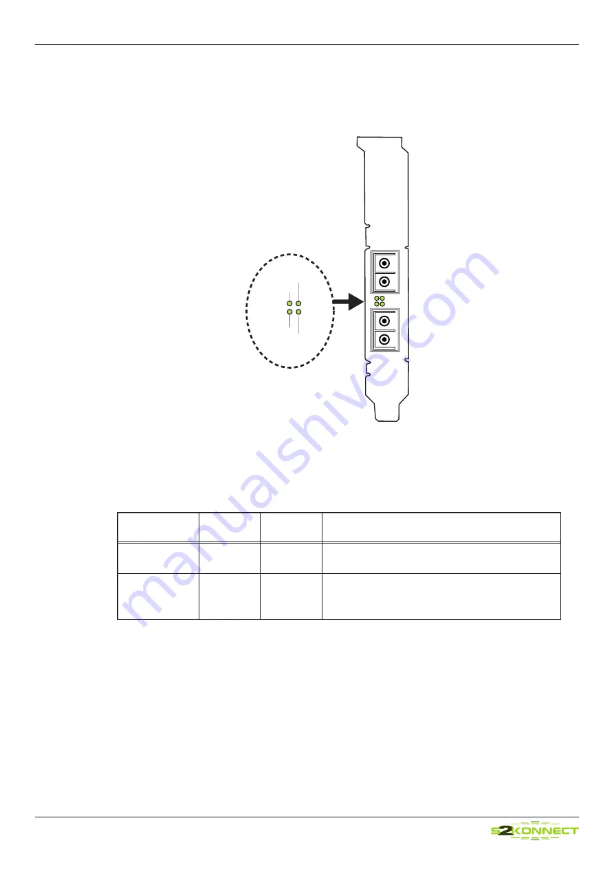 S2Konnect N-3020SX User Manual Download Page 14