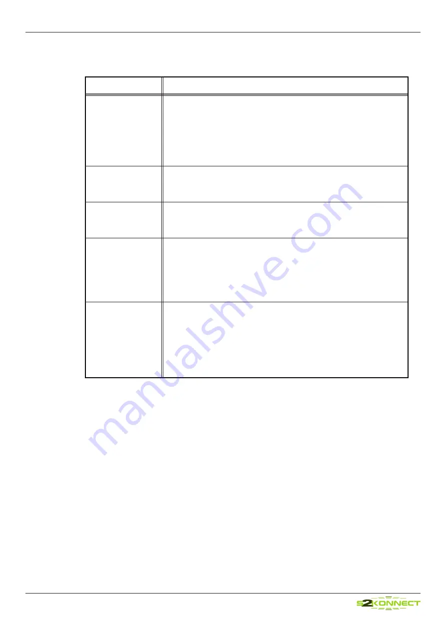 S2Konnect N-3020SX User Manual Download Page 17