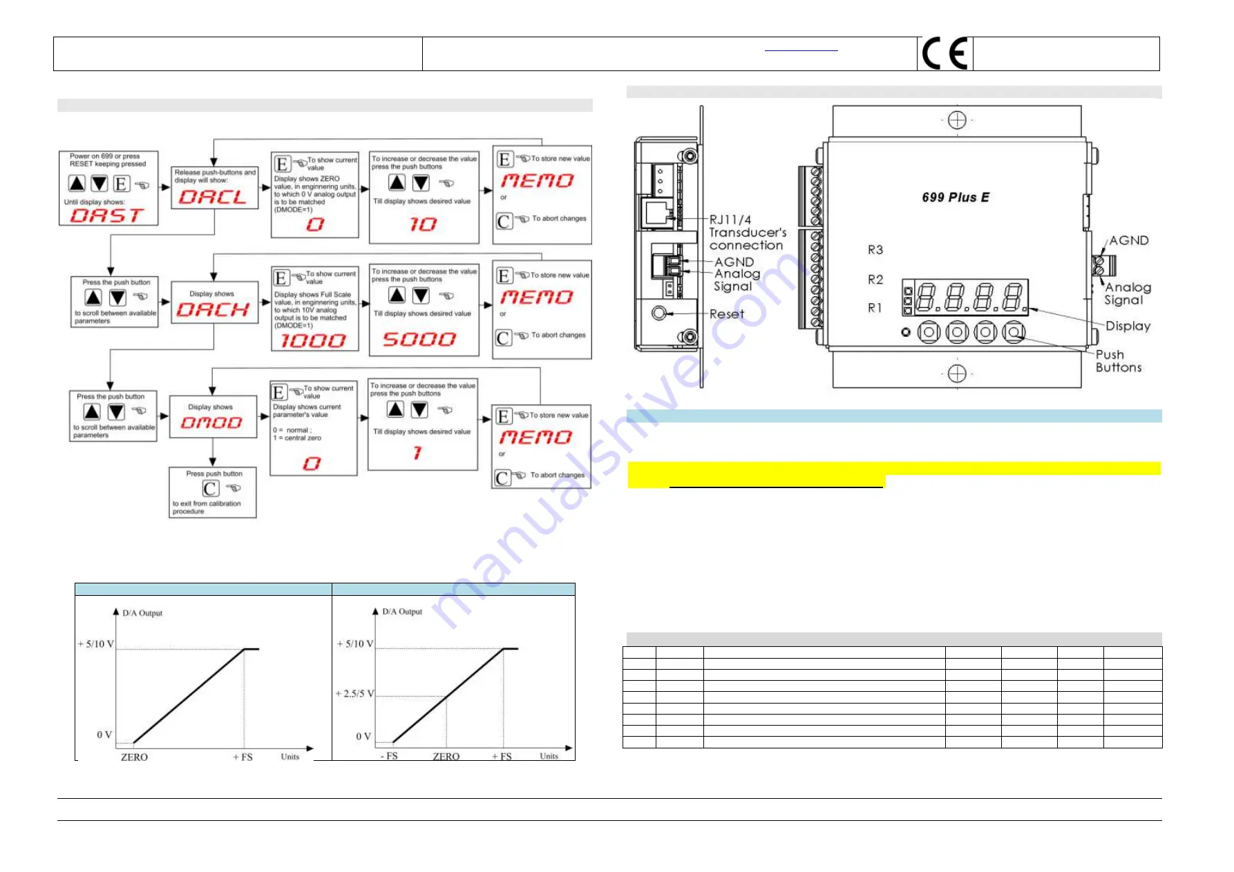 S2Tech 699PLUS Instruction Manual Download Page 4