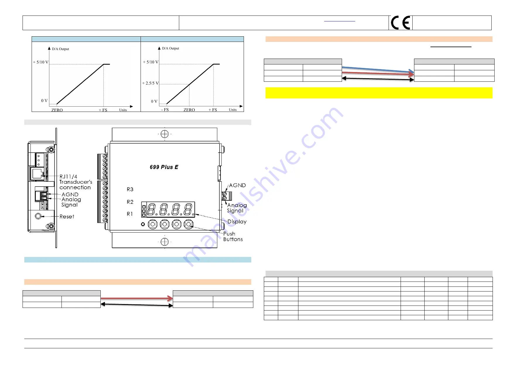 S2Tech MRL100 Instruction Manual Download Page 4