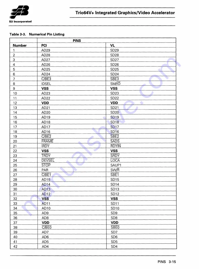 S3 Incorporated Trio64V+ Manual Download Page 30