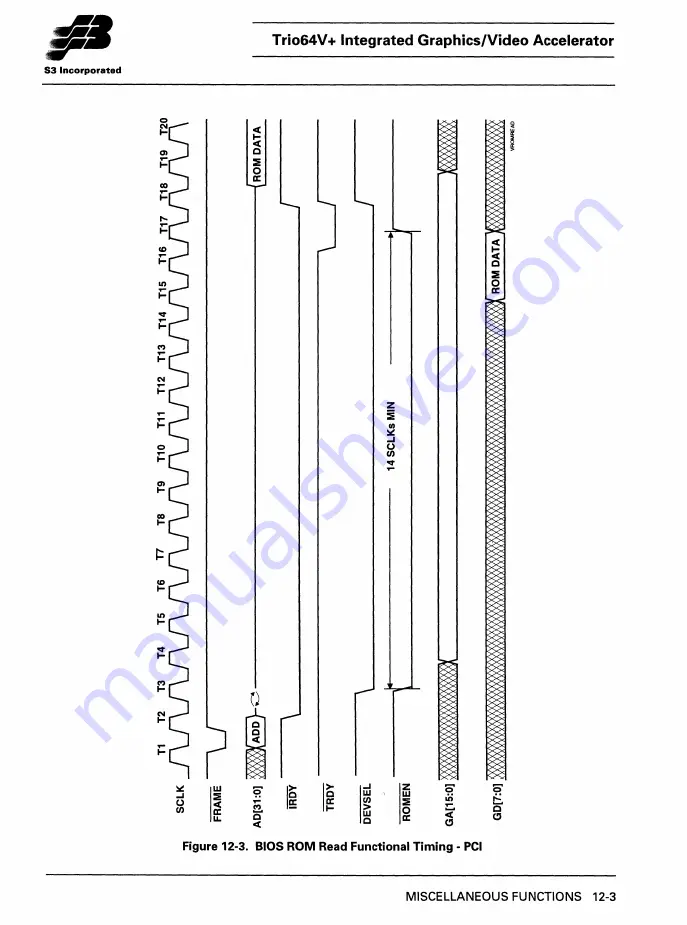 S3 Incorporated Trio64V+ Manual Download Page 100