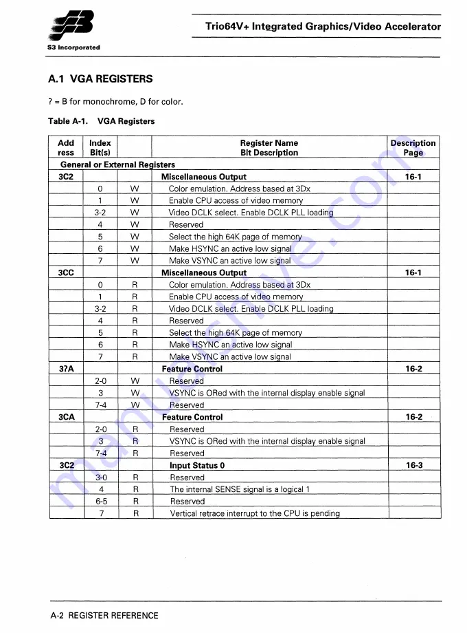 S3 Incorporated Trio64V+ Manual Download Page 285