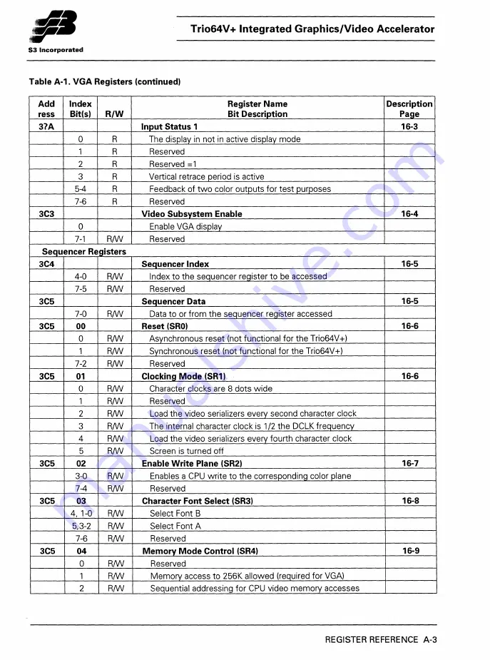 S3 Incorporated Trio64V+ Manual Download Page 286