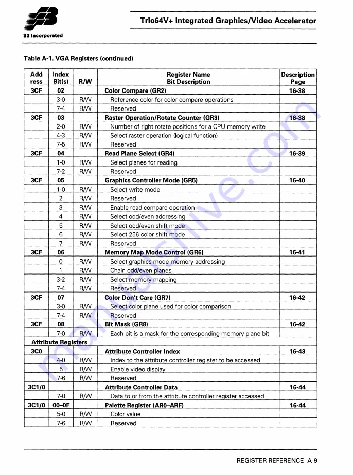 S3 Incorporated Trio64V+ Manual Download Page 292