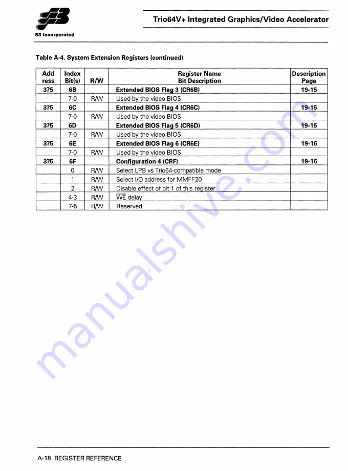 S3 Incorporated Trio64V+ Manual Download Page 301