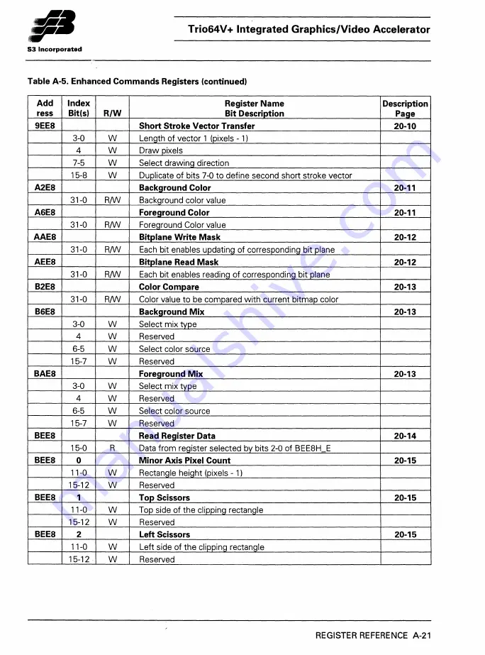 S3 Incorporated Trio64V+ Manual Download Page 304