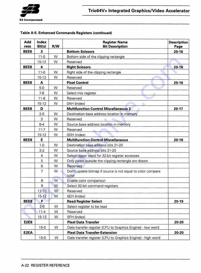 S3 Incorporated Trio64V+ Manual Download Page 305