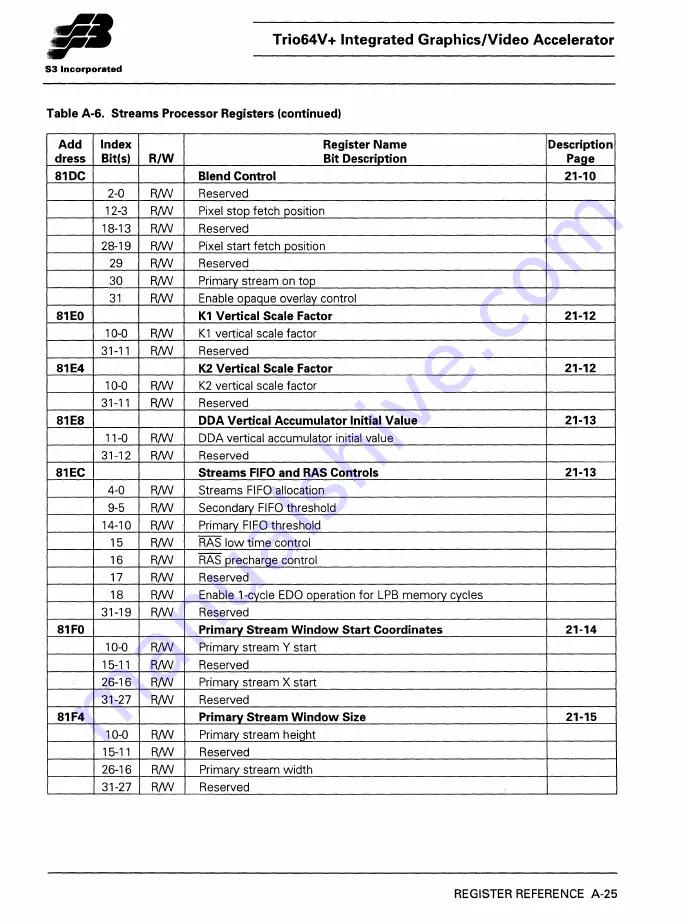 S3 Incorporated Trio64V+ Manual Download Page 308