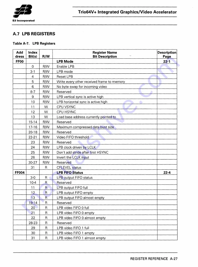 S3 Incorporated Trio64V+ Manual Download Page 310