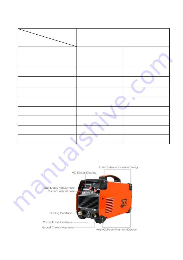 S7 CUT50 Owner'S Manual Download Page 3