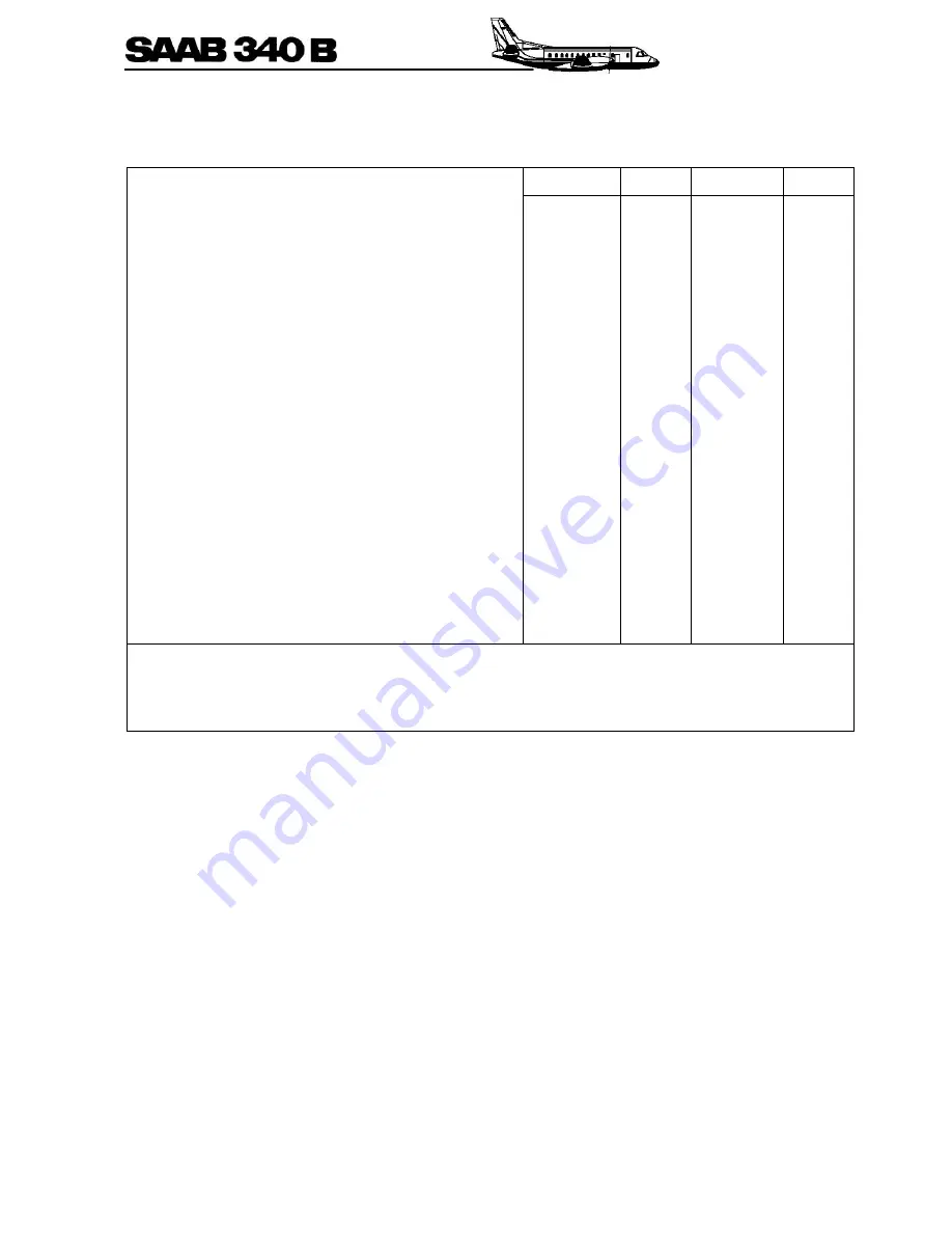 Saab 340B Operation Manual Download Page 513