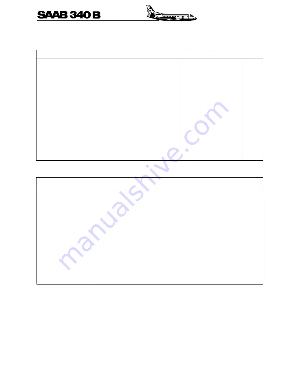 Saab 340B Operation Manual Download Page 559