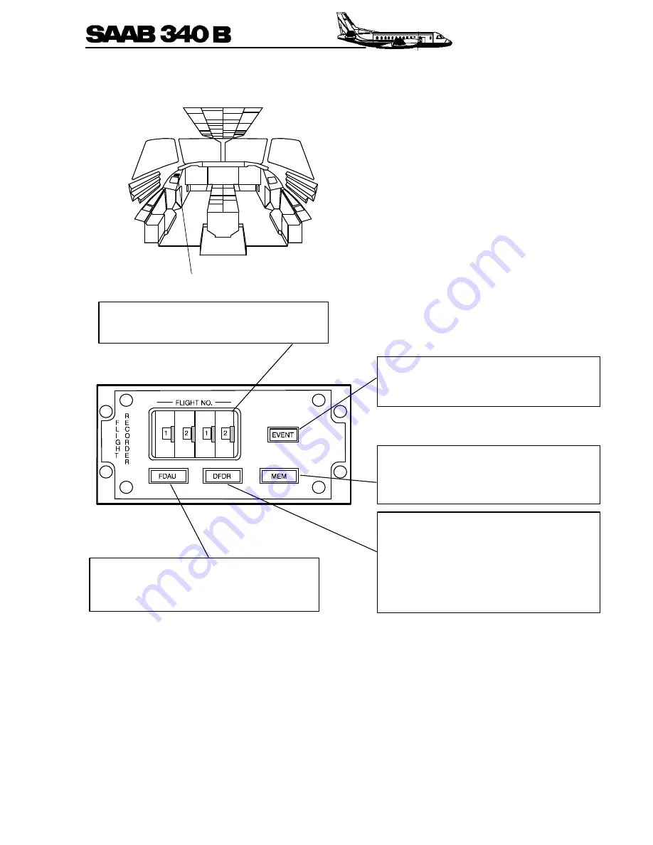 Saab 340B Operation Manual Download Page 616