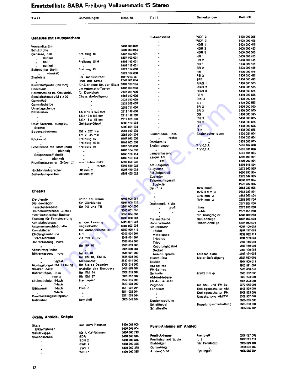 Saba 3060 US Service Instruction Download Page 12