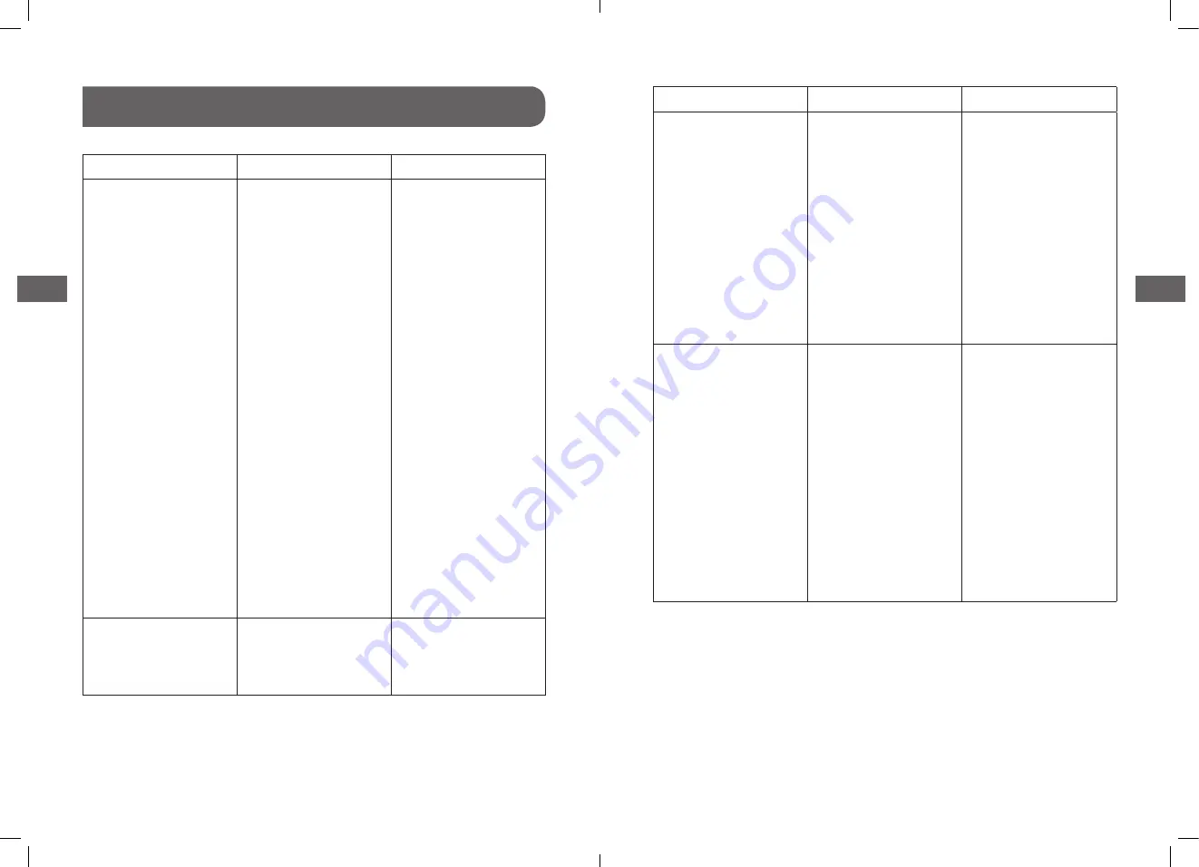 Saba LSS1016MI17W Manual Download Page 22